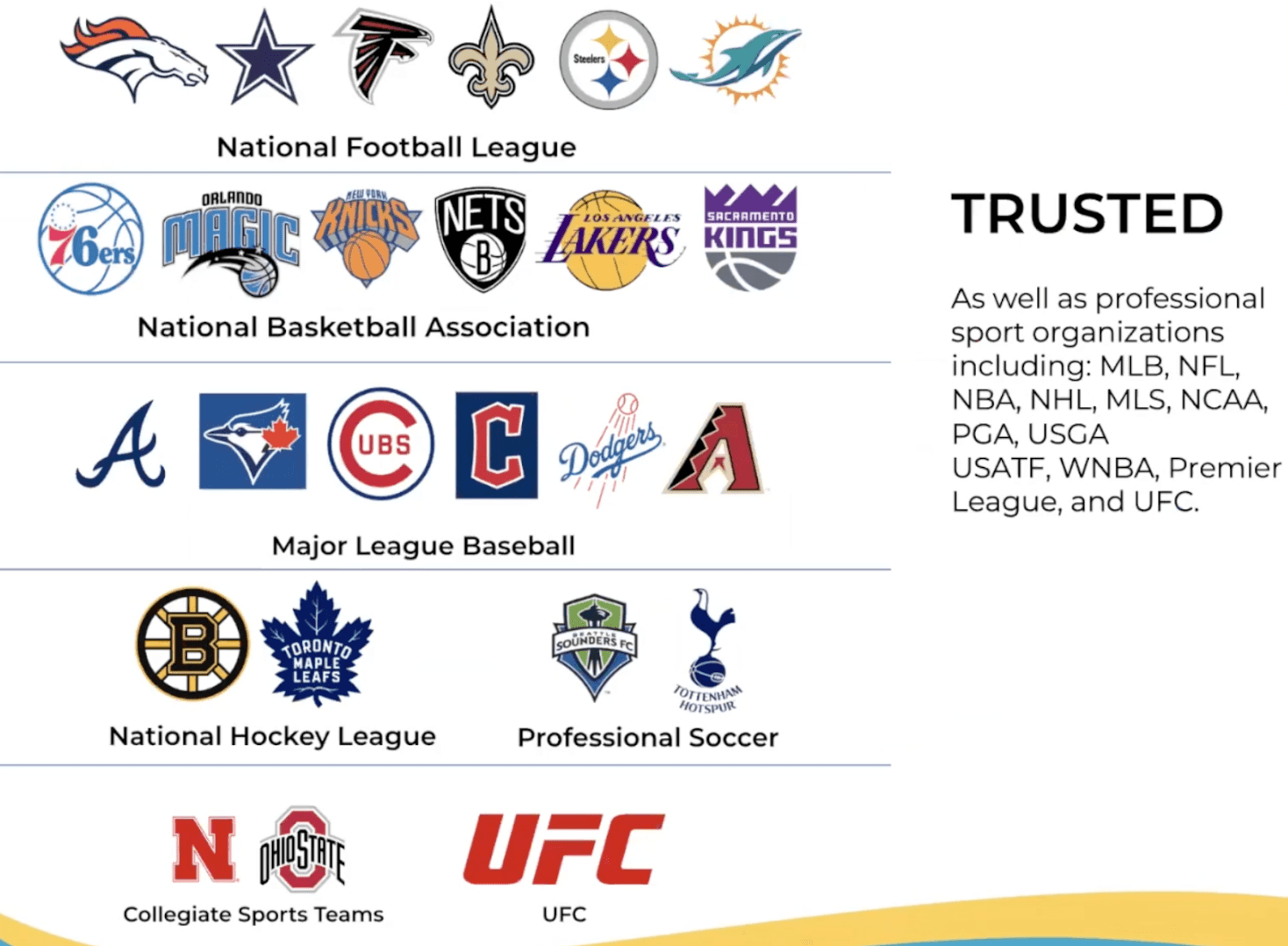 Professional sports teams in NFL, NBA, MLB, NHL, MLS, and UFC that use SoftWave technology
