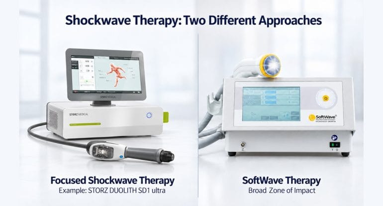 Comparison of two shockwave therapy approaches: a focused shockwave system, shown as an example with a STORZ DUOLITH SD1 ultra, beside a SoftWave therapy system labelled broad zone of impact